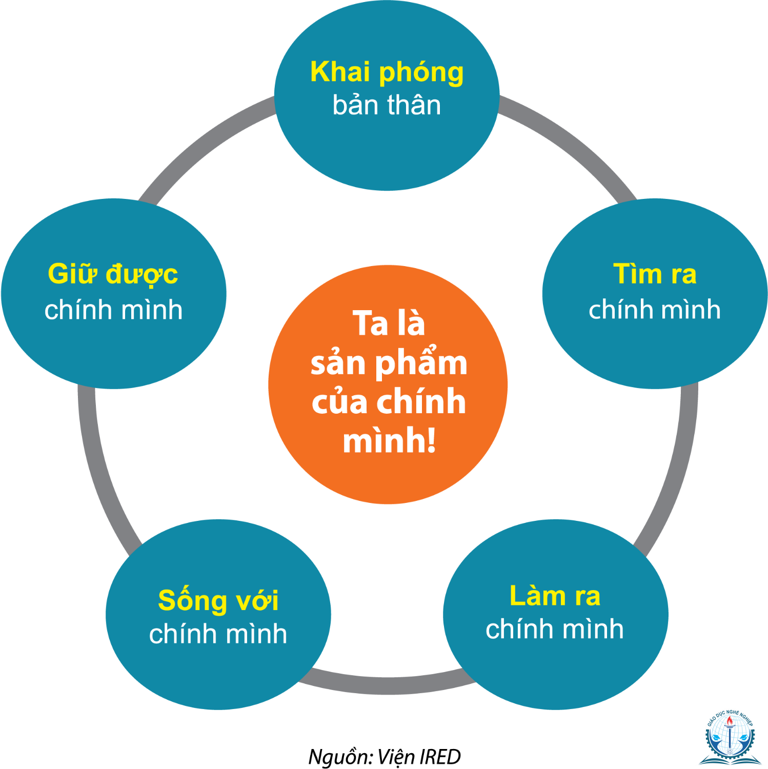 Mô hình AIDA là gì  4 bước áp dụng mô hình AIDA trong Marketing